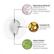 Re/Start Color Balyage Care Cream 150 ml