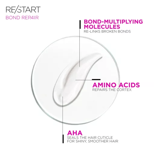 Re/Start Bond Repair Intenzív előkezelő tisztító + vagy hajban maradó hajkezelés150 ml
