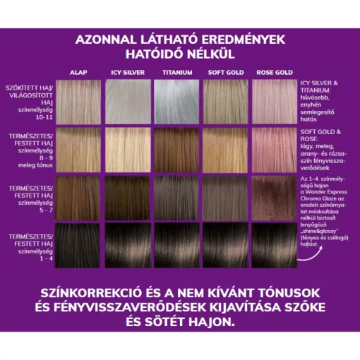 Fanola Wonder Express Chroma Glaze TITANIUM