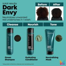 Matrix Total Result Dark Envy maszk 500 ml